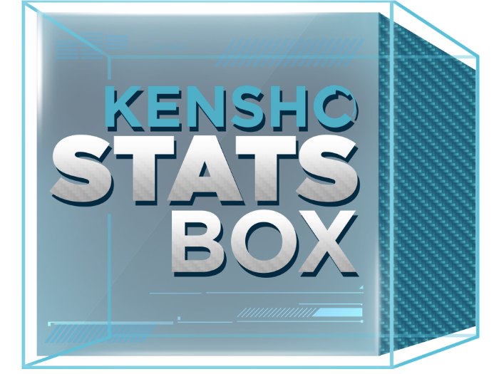Kensho Stats Box, un ejemplo de hibridación