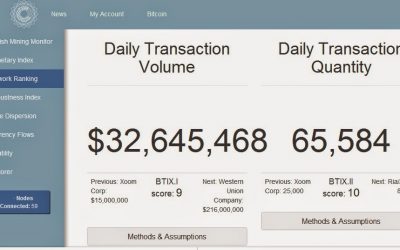 Las 10 startups más prometedoras en el entorno de la tecnología Blockchain