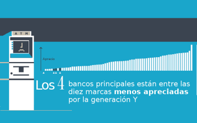 La banca se enfrenta al mayor riesgo de disrupción