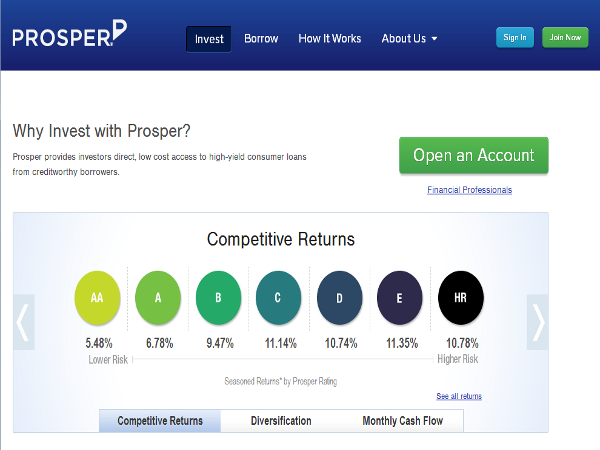 Prosper, una plataforma de préstamos P2P para los condumidores