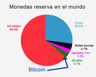 Monedas reserva en el mundo