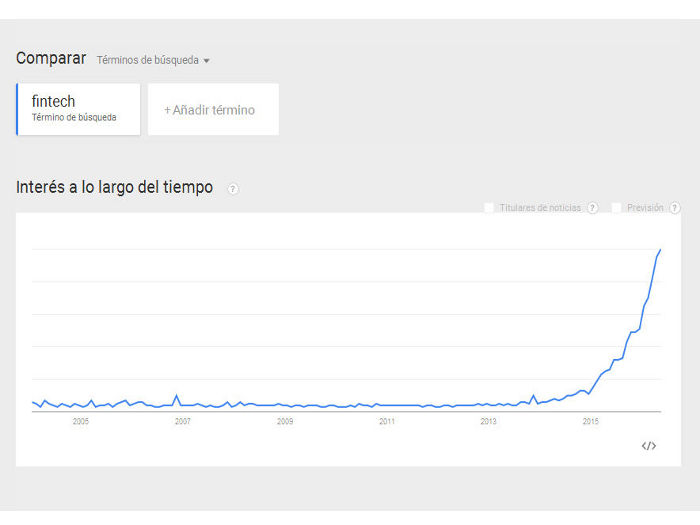 Búsqueda del término fintech en Google Trends