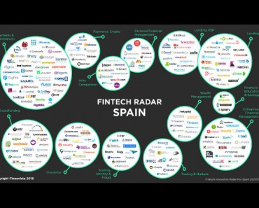 El sector fintech español se ha cuadruplicado en solo tres años