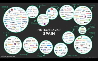 El sector fintech español se ha cuadruplicado en solo tres años