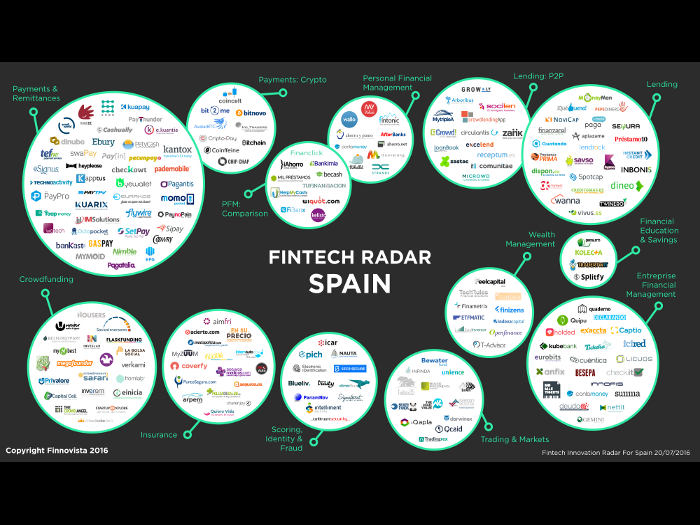 El sector fintech español se ha cuadruplicado en solo tres años