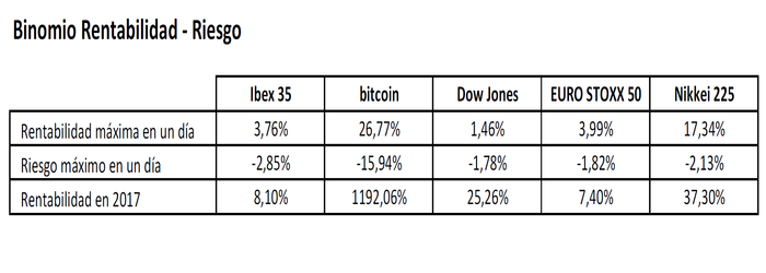 2017 bitcoin