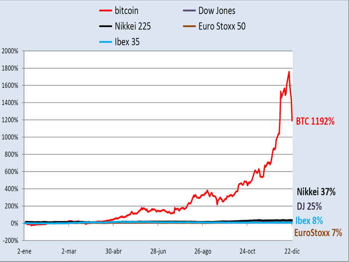 2017 bitcoin