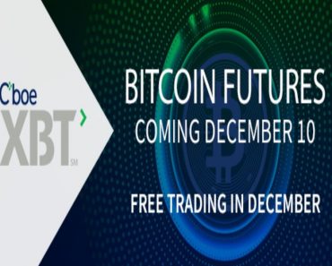 bitcoin 15000 dólares contratos futuros