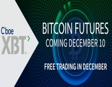bitcoin 15000 dólares contratos futuros